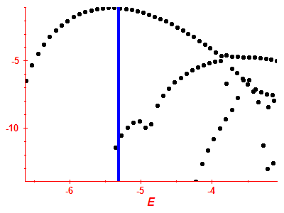 Strength function log